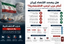 العقوبات والحرب ترفعان التضخم والضغط على الريال الإيراني