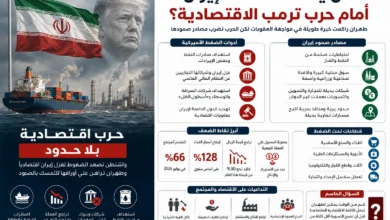 العقوبات والحرب ترفعان التضخم والضغط على الريال الإيراني