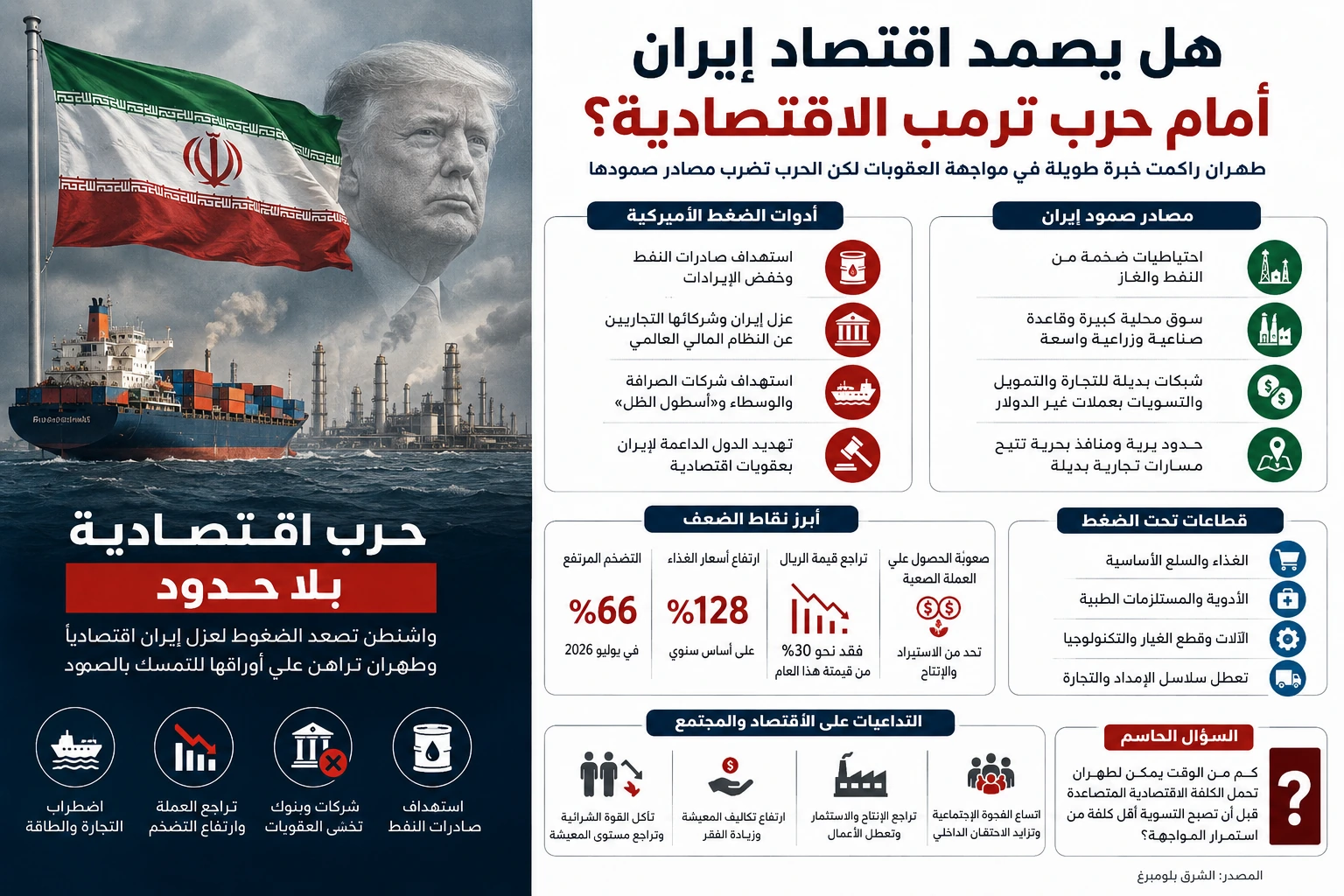 صورة مميزة: العقوبات والحرب ترفعان التضخم والضغط على الريال الإيراني